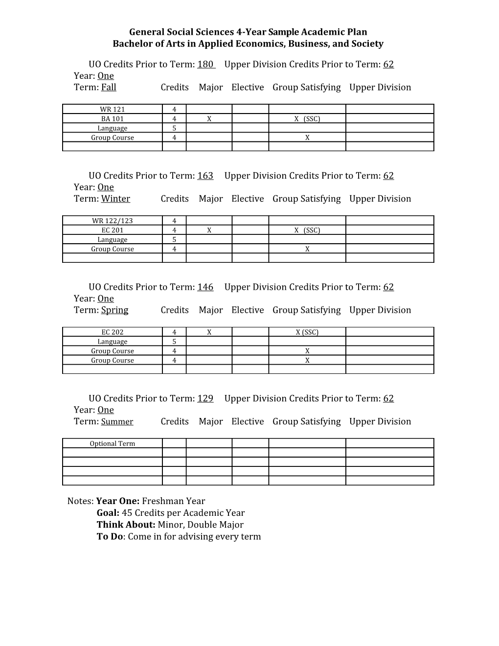 GSS 1Year Academic Plan