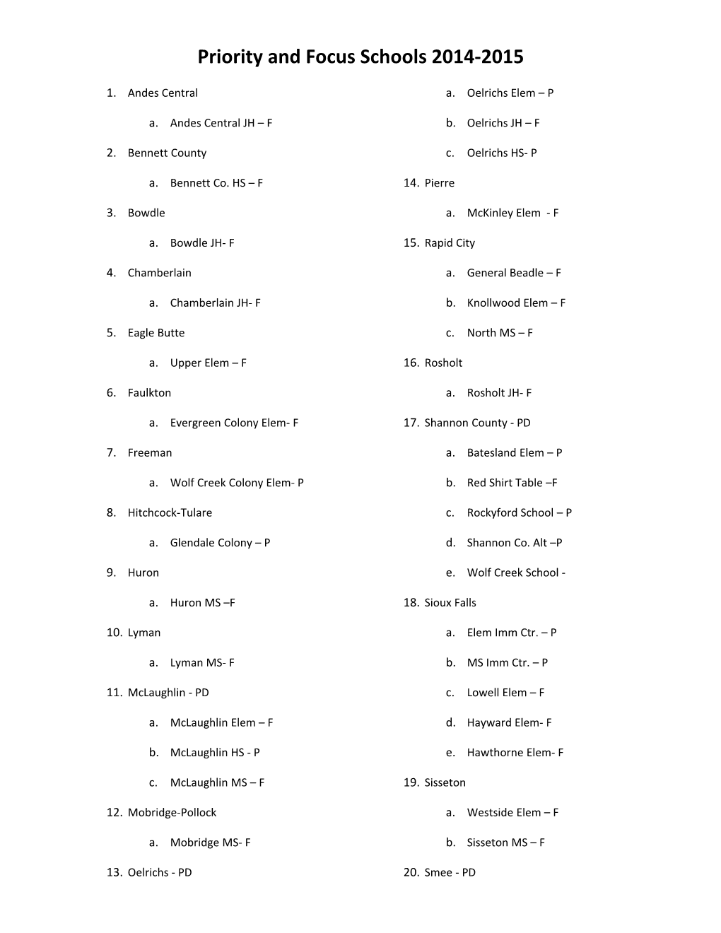 Priority and Focus Schools 2014-2015