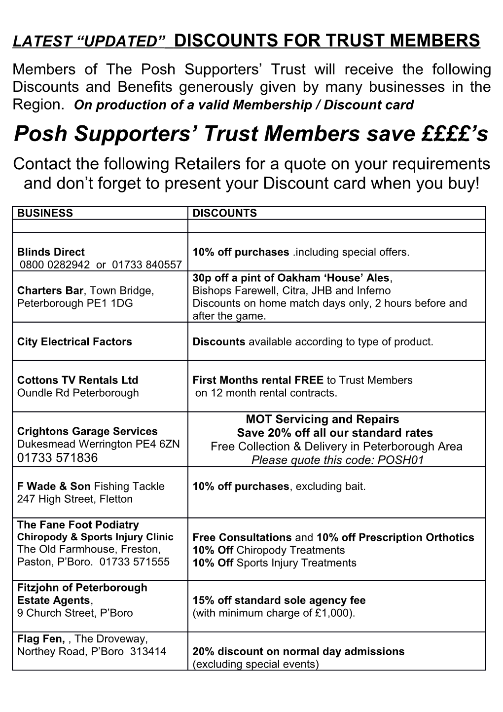 Latest Updated Discounts for Trust Members
