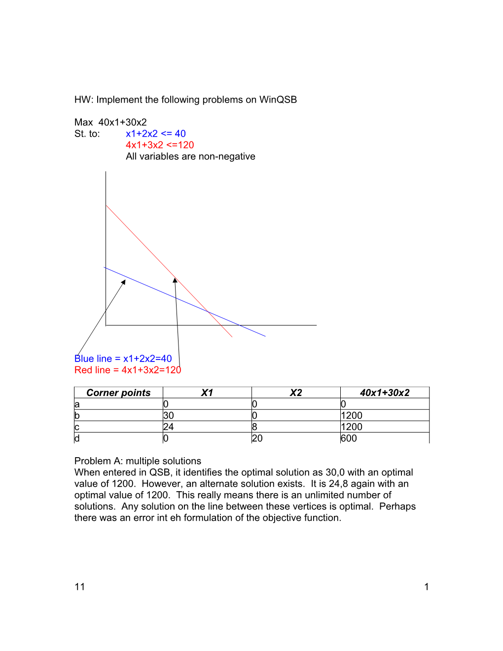 HW: Implement the Following Problems on Winqsb