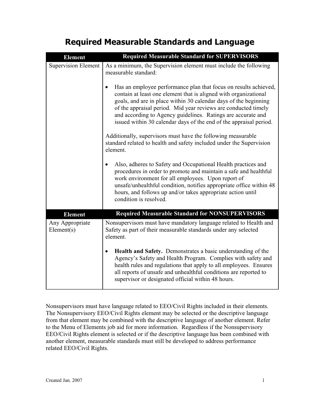 Required Measurable Standards