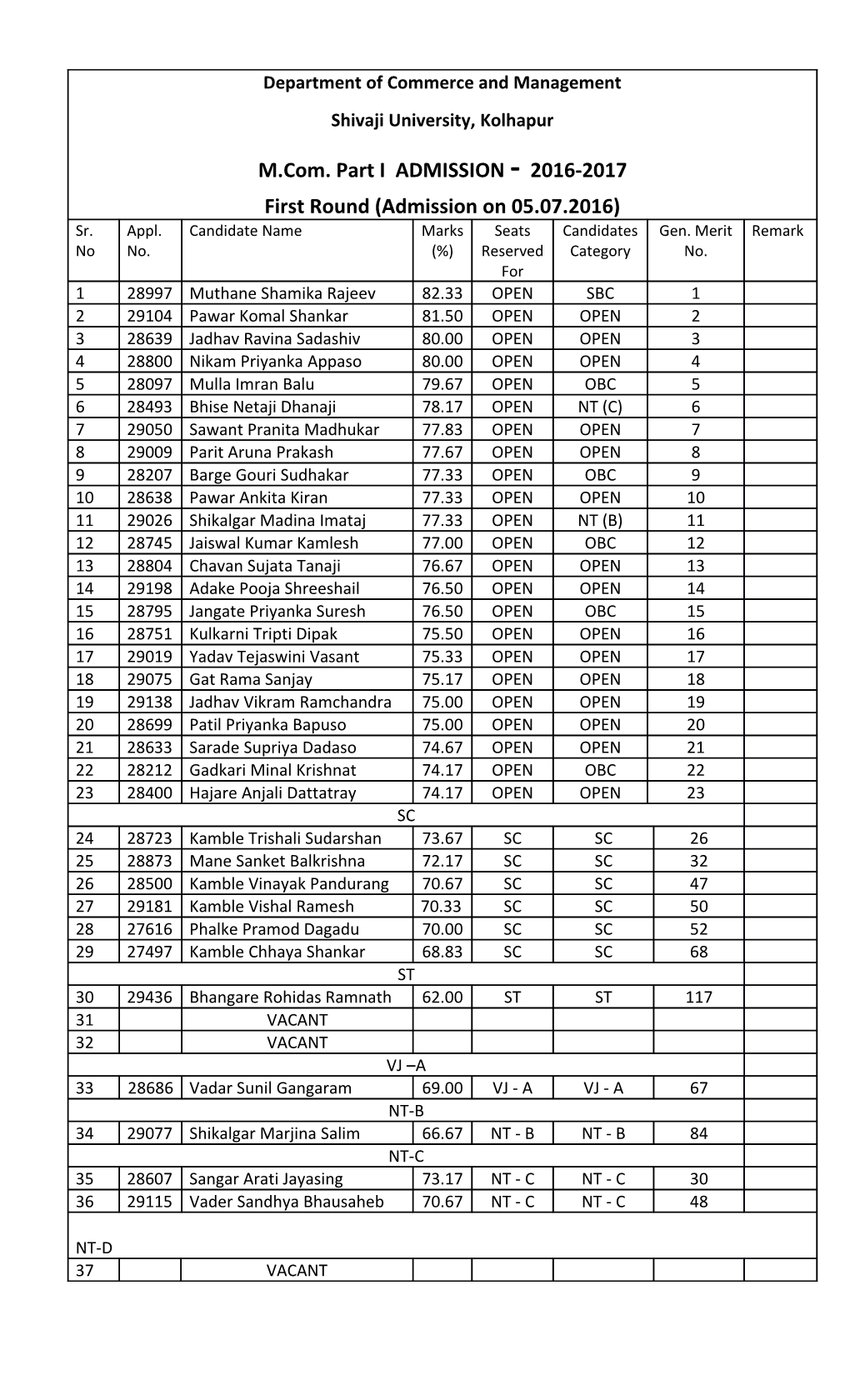 Other University Students Admission Is Be Made at Third Round on 12Th July 2016.