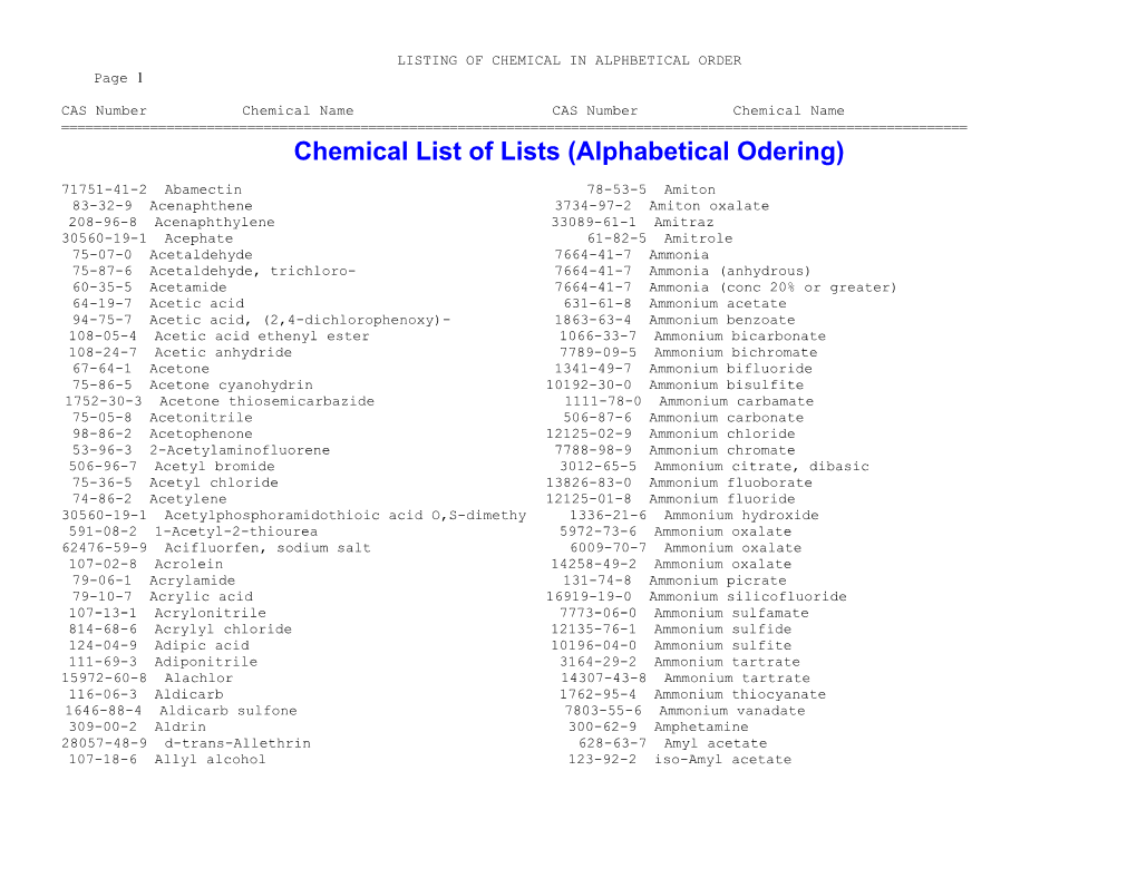 Alphabetical Listing of Chemical Name and Cas Number