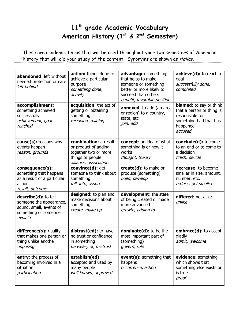 11Th Grade Academic Vocabulary