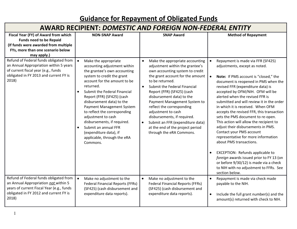 Guidance for Repayment of Obligated Funds