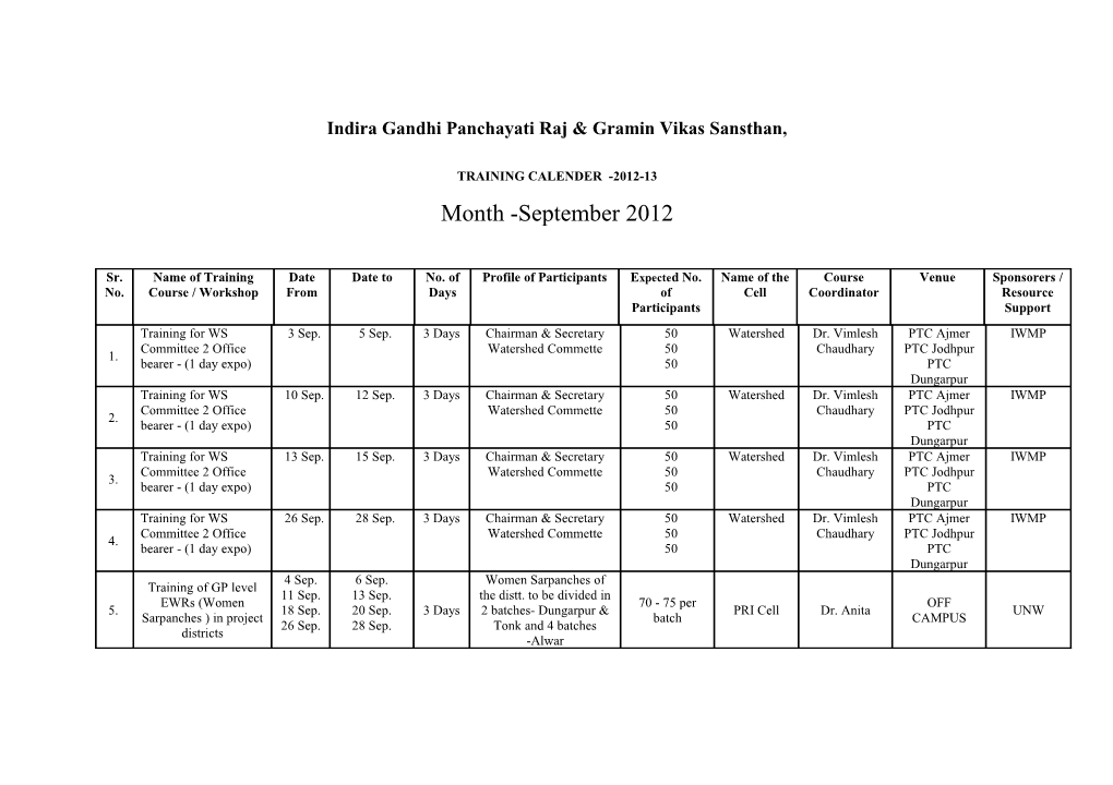 Indira Gandhi Panchayati Raj & Gramin Vikas Sansthan