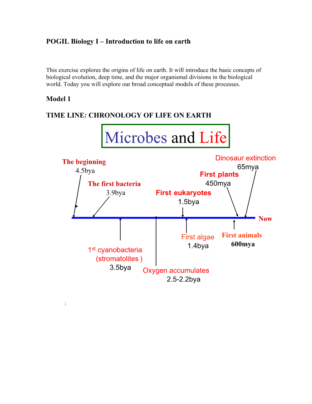 POGIL Biology I Introduction to Life on Earth