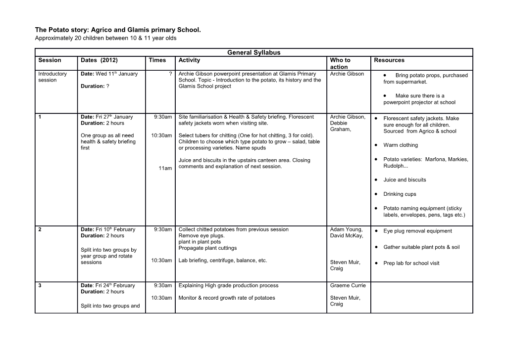 The Potato Story: Agrico and Glamis Primary School. Approximately 20 Children Between