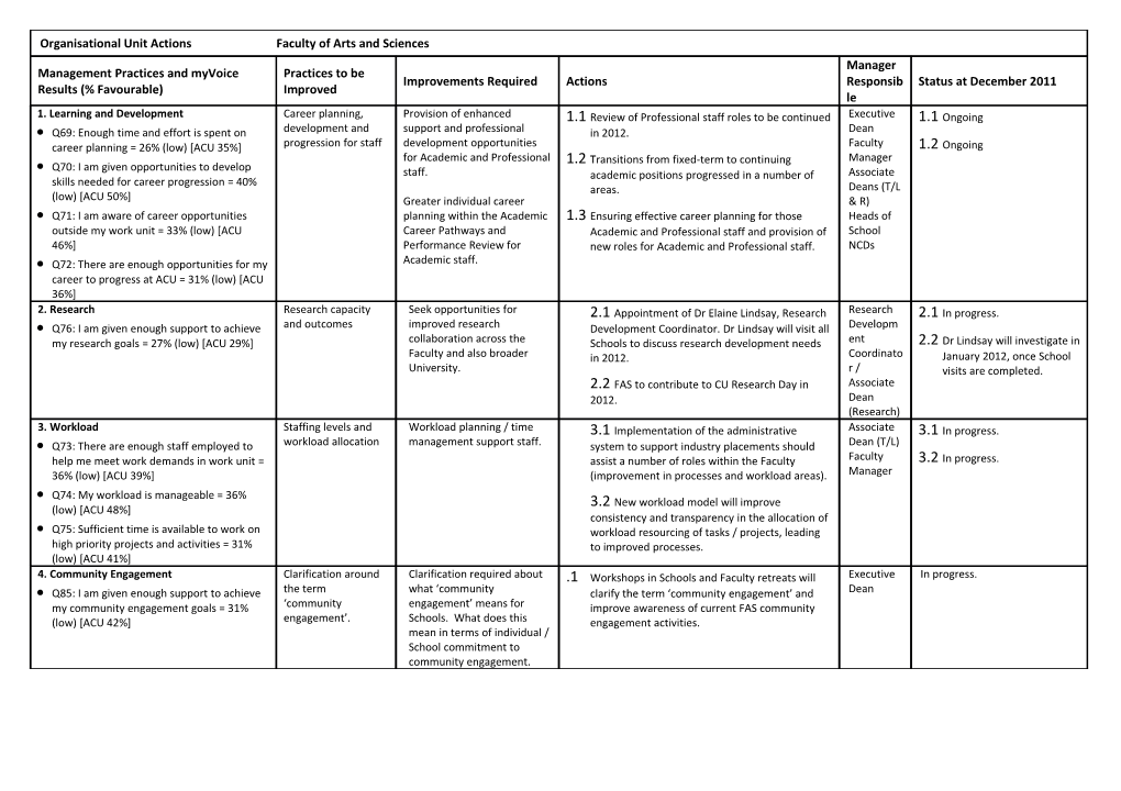 Q69: Enough Time and Effort Is Spent on Career Planning = 26% (Low) ACU 35%