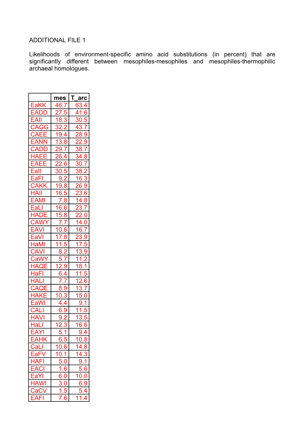 Additional File 1 s17