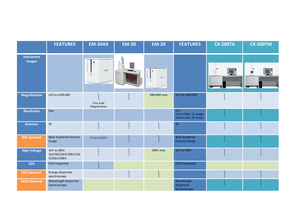 Standard Features - Optional Features - Features Not Included Or Limitations