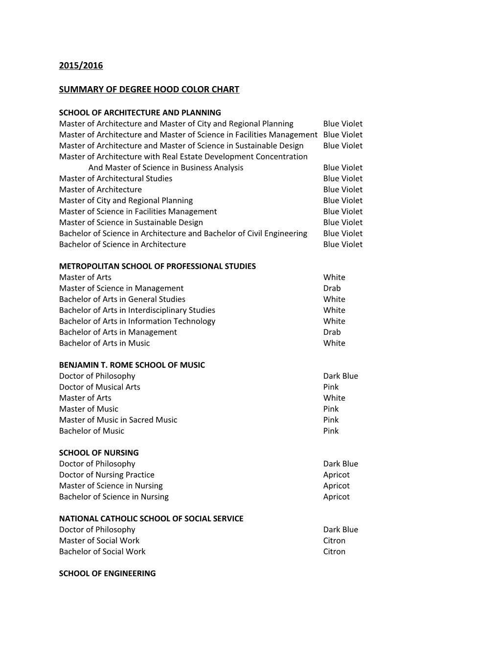 Summary of Degree Hood Color Chart