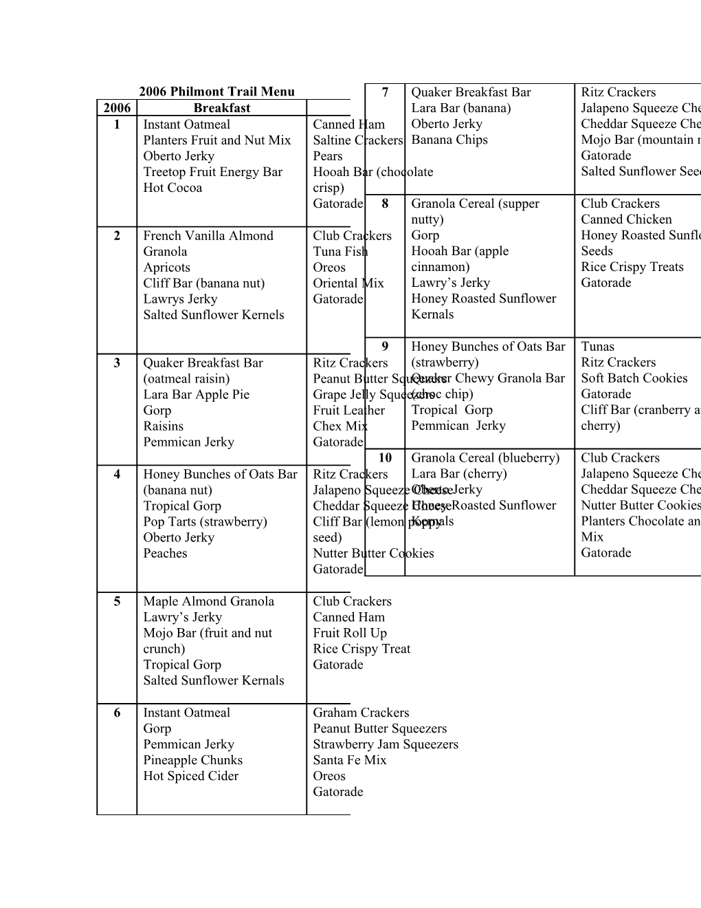 2006 Philmont Trail Meal Ingredients List