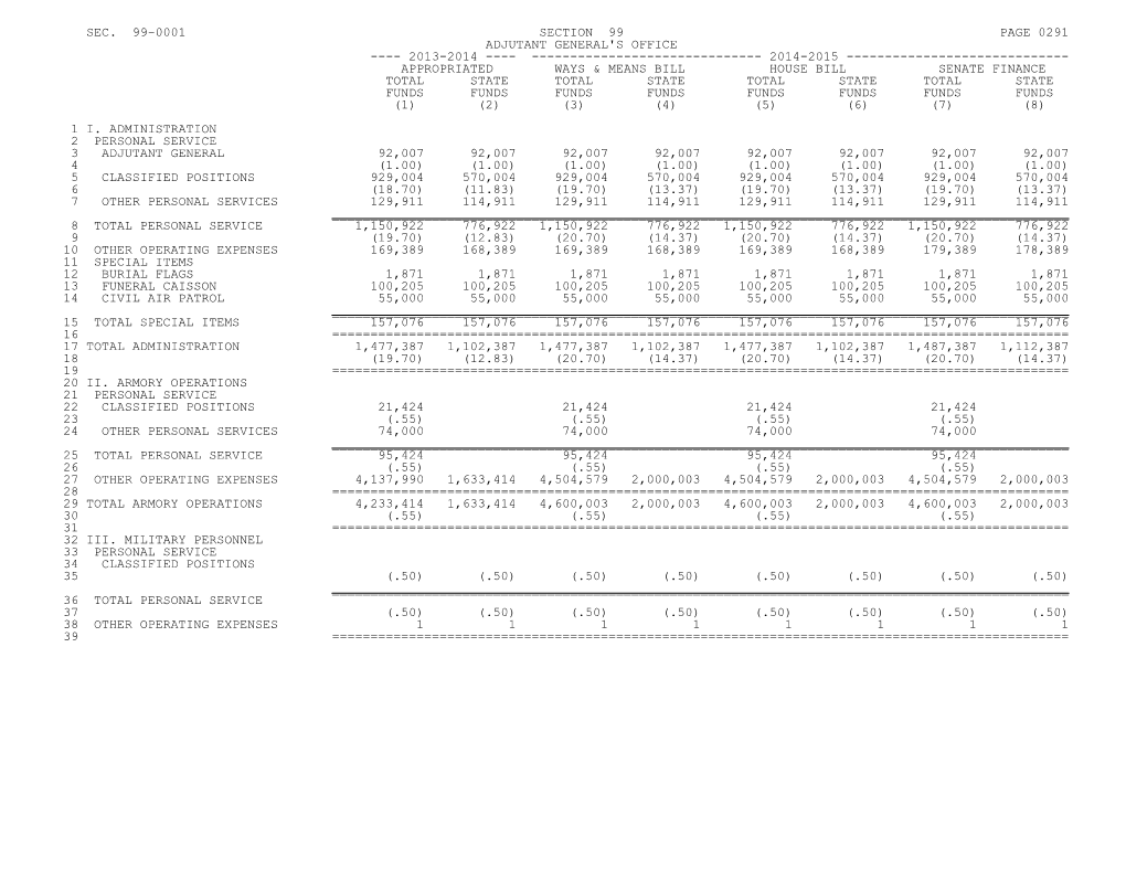 Appropriated Ways & Means Bill House Bill Senate Finance