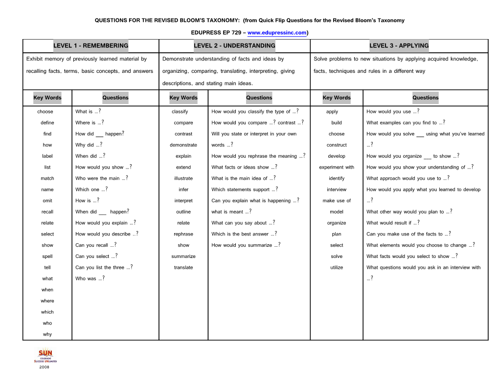 Questions for the Revised Bloom S Taxonomy s1