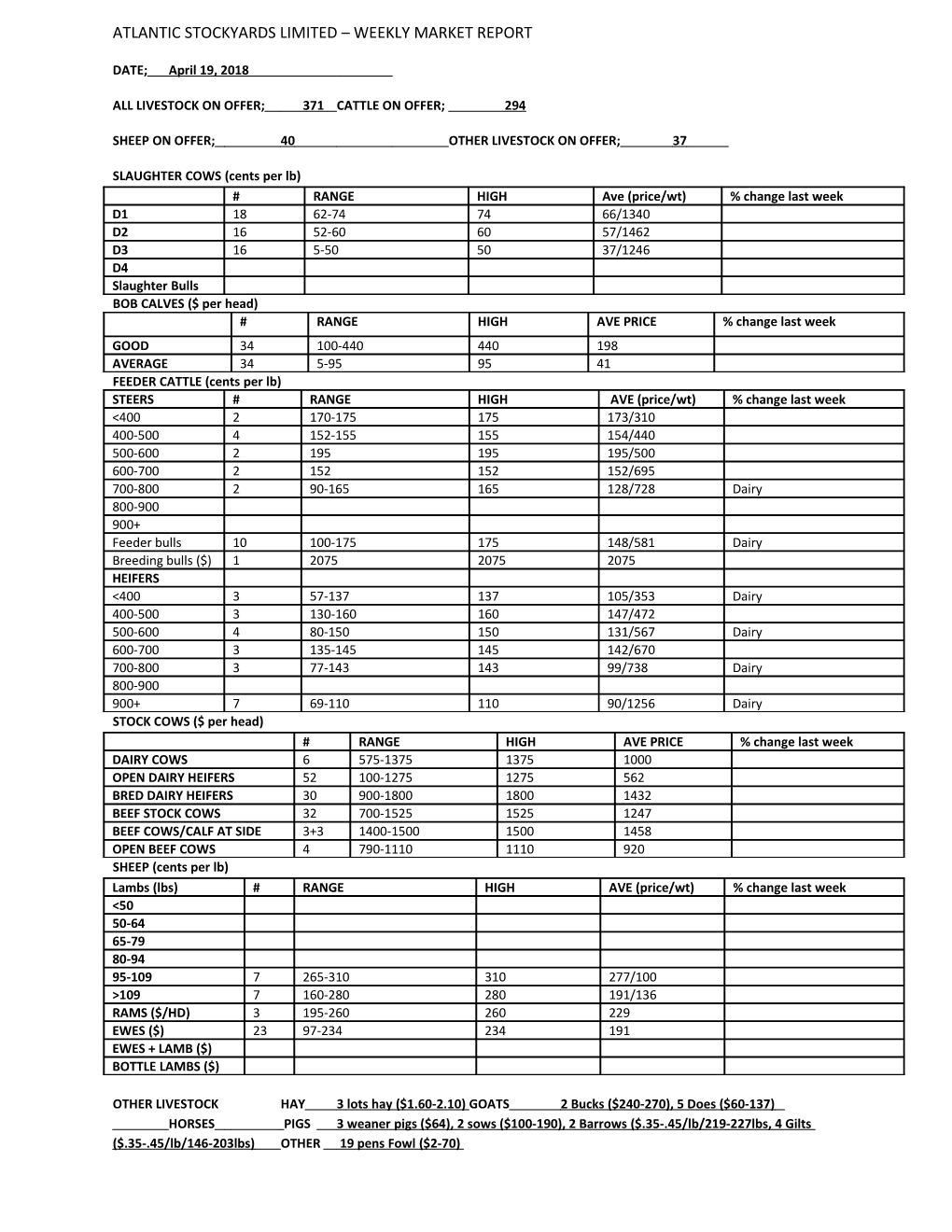 All Livestock on Offer; 371Cattle on Offer;294