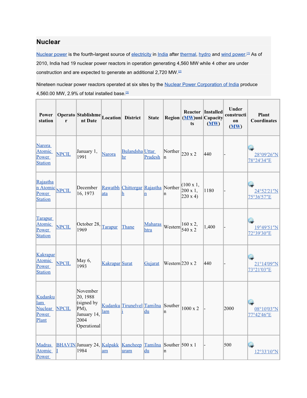 Nuclear Poweris the Fourth-Largest Source Ofelectricityinindiaafterthermal,Hydroandwind