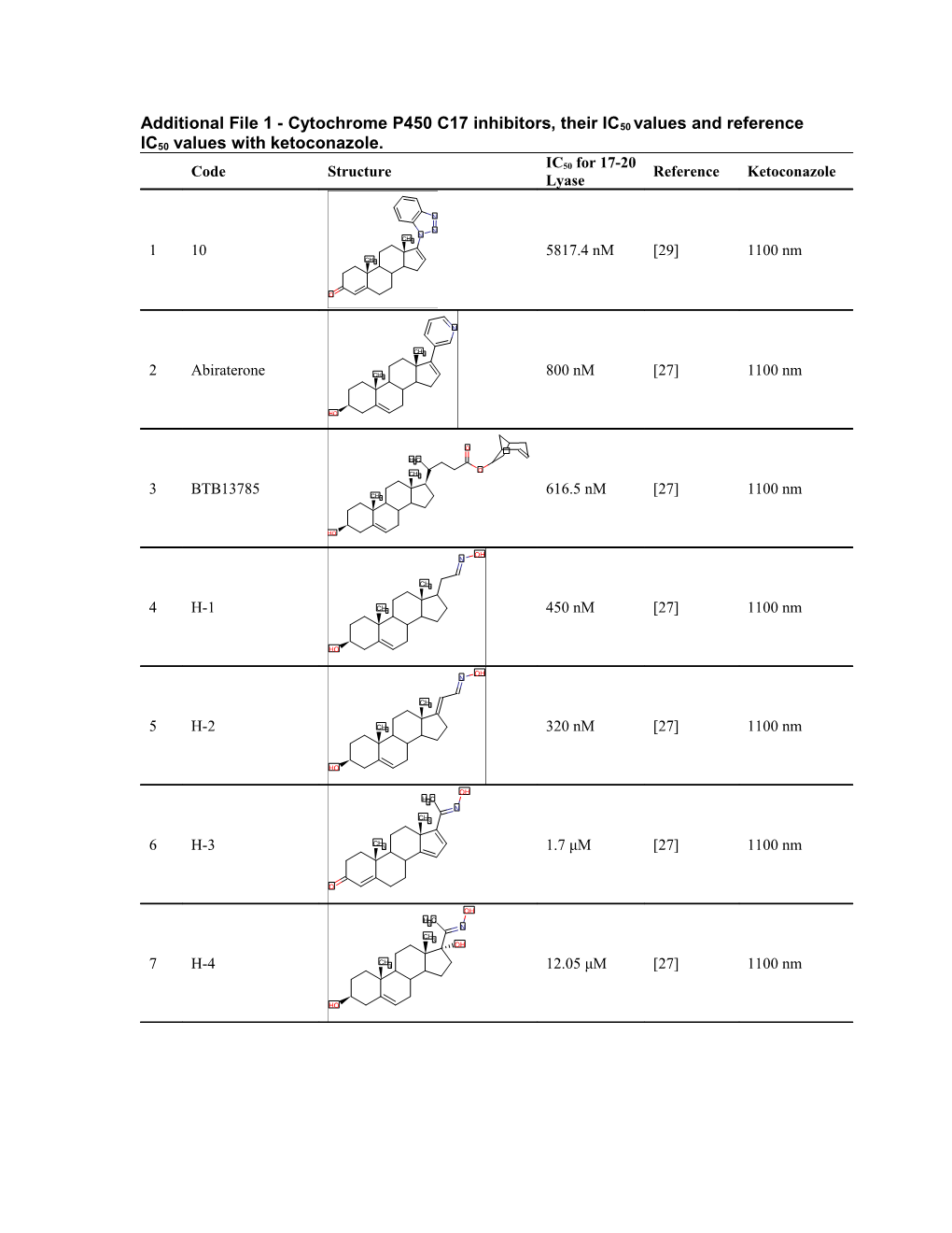 Additional File 1 - Cctochrome P450 C17 Inhibitors