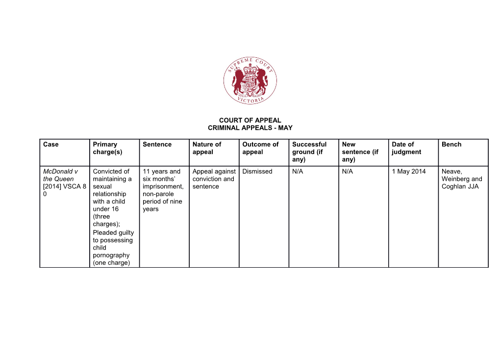 Court of Appeal