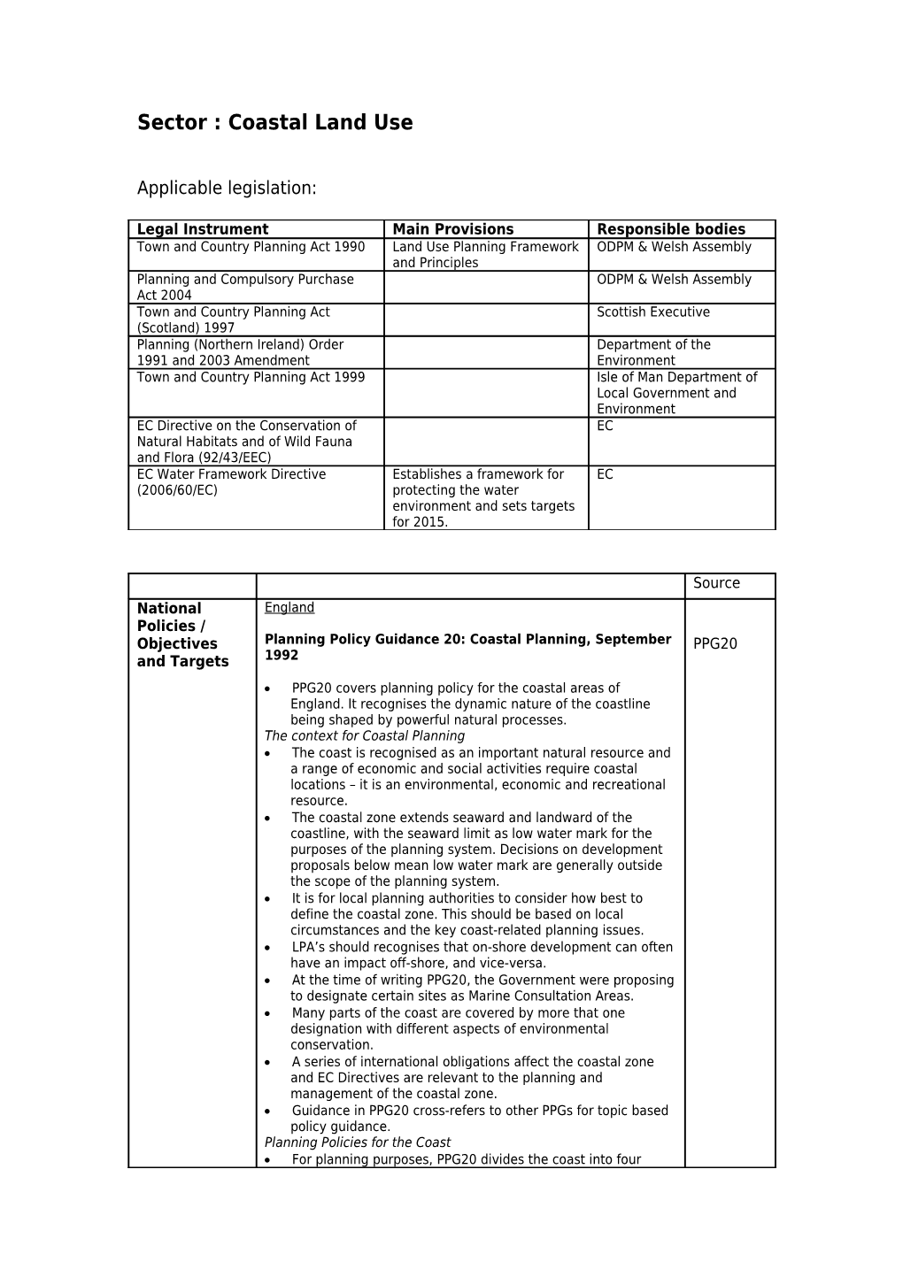 Annex 4: Proforma for Sectoral Information