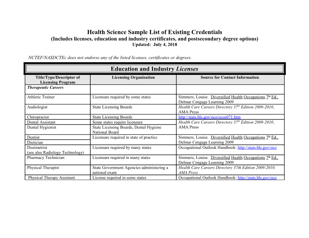 Education and Industry Certificates