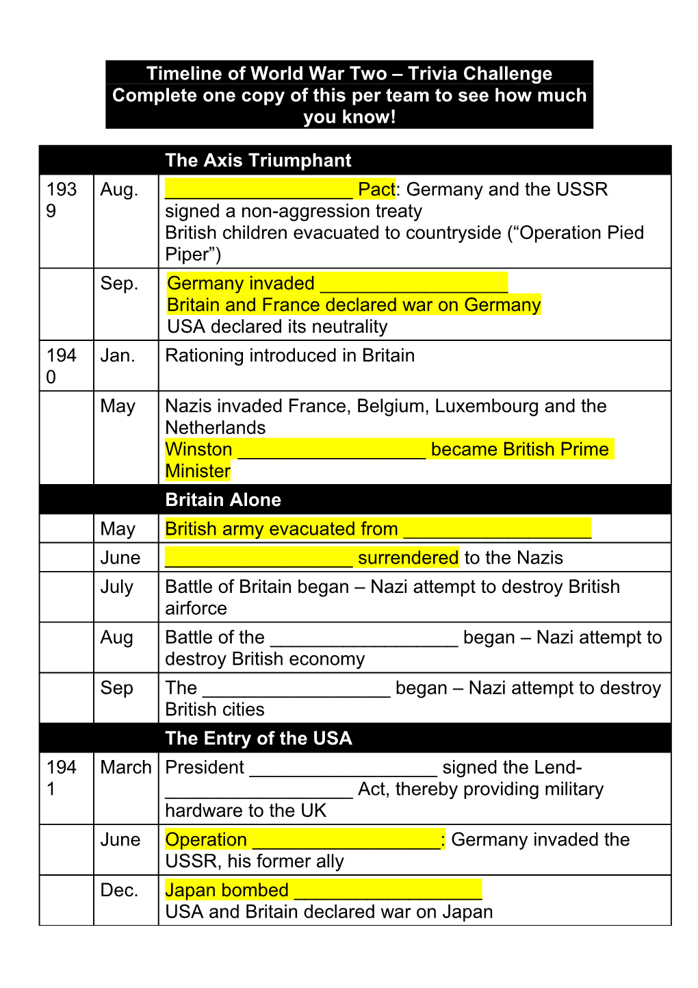 Timeline of World War Two Trivia Challenge