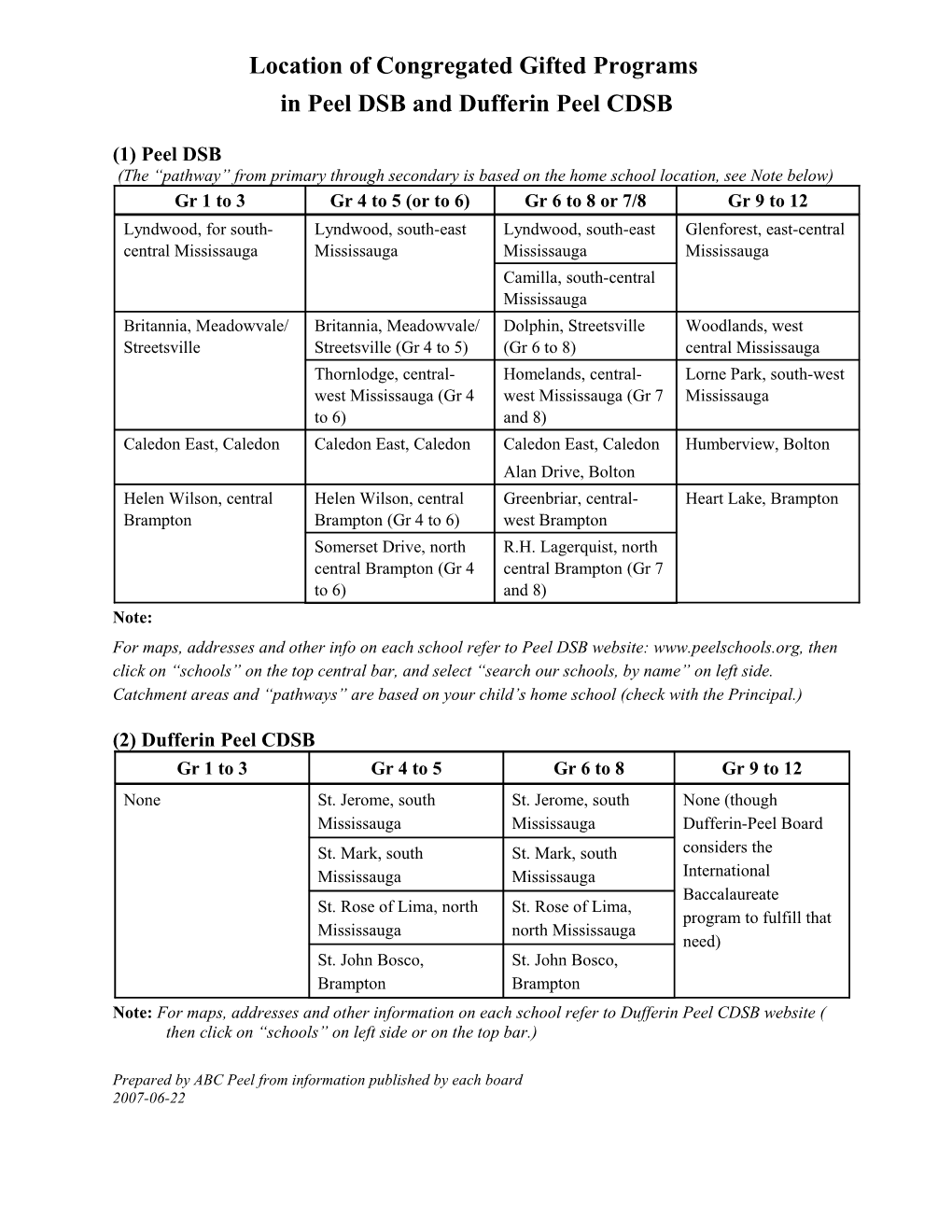 Location of Gifted Programs in Peel -Dufferin Peel