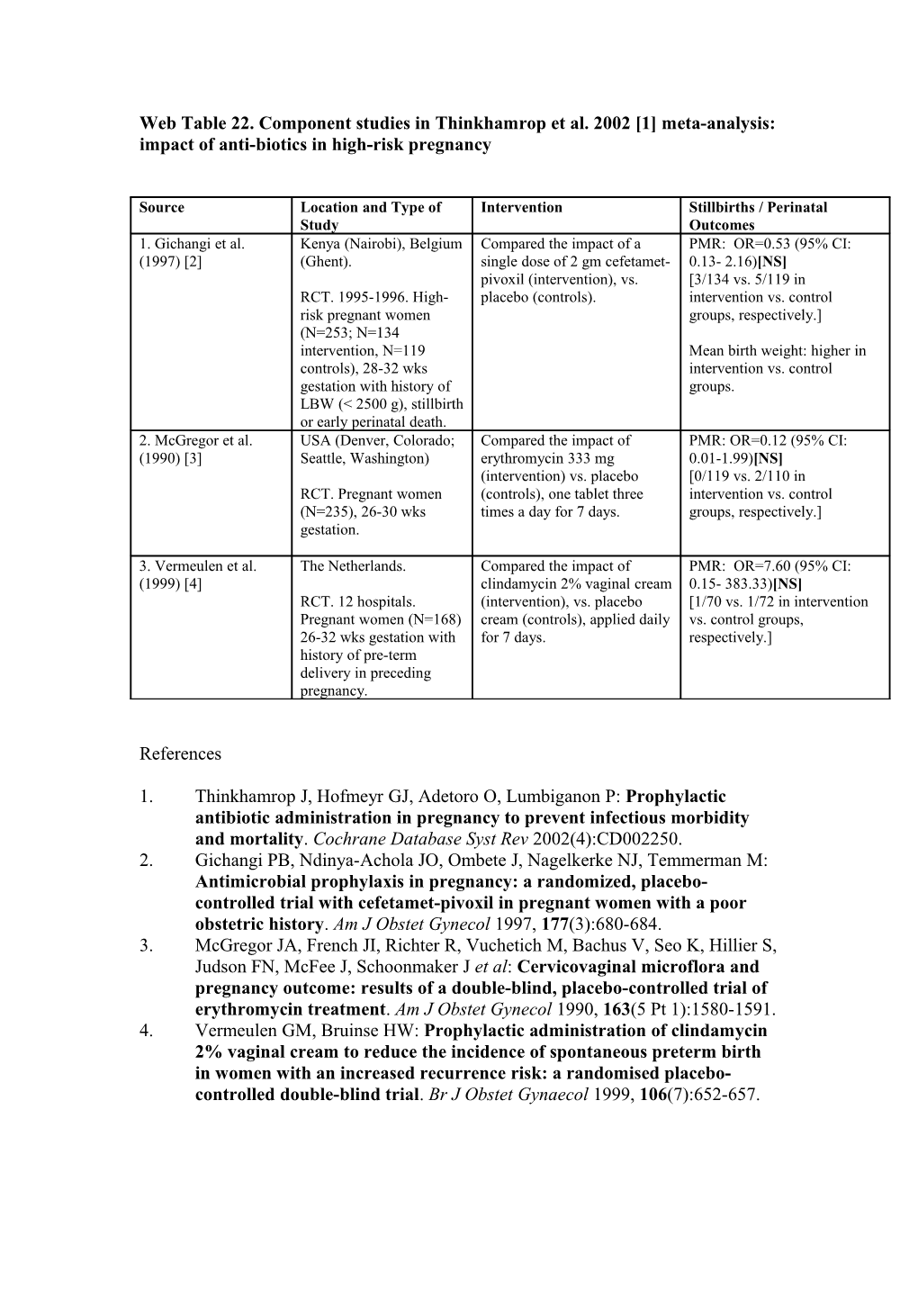 Web Table 22. Component Studies in Thinkhamrop Et Al. 2002 1 Meta-Analysis: Impact Of