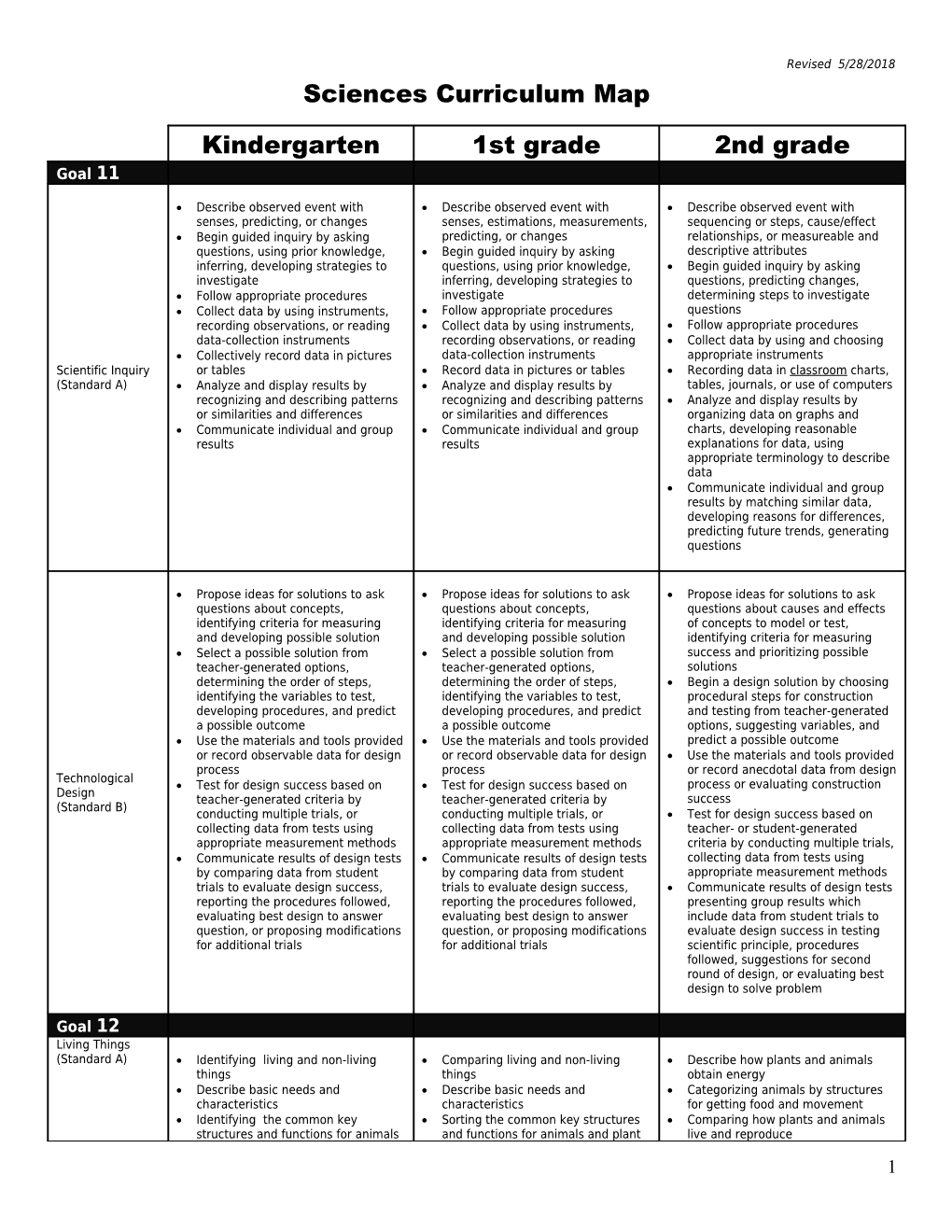 Social Science Curriculum Map