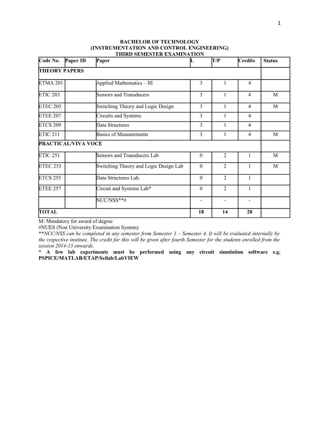 Instrumentation and Control Engineering