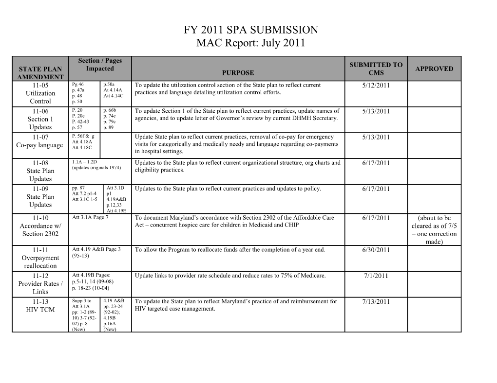 Fy 2010 Spa Submission