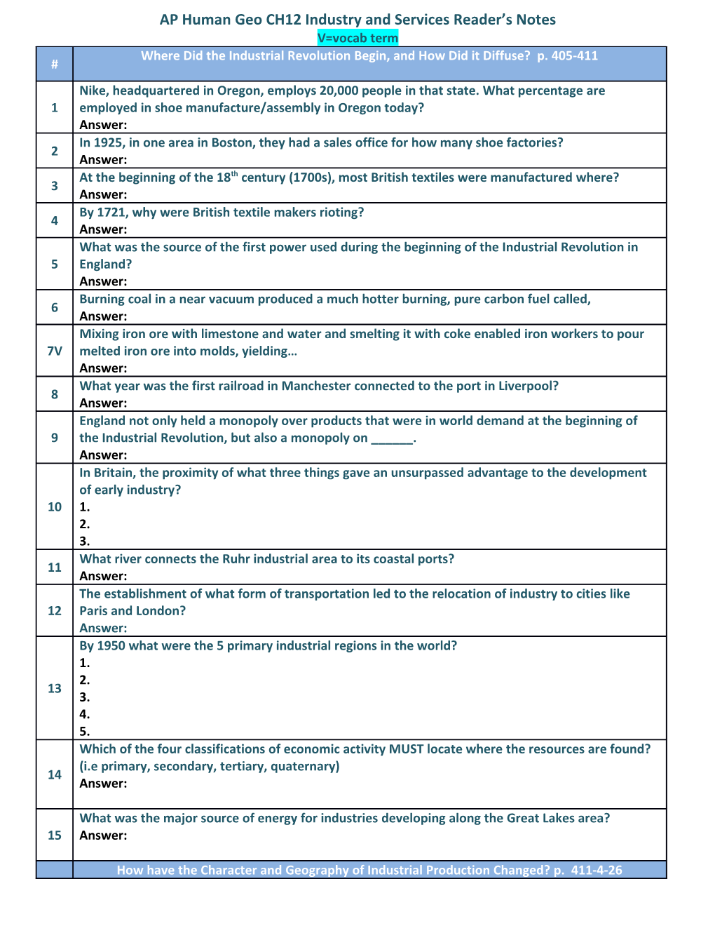 Ap Human Geo Ch12 Industry and Services Reader S Notes