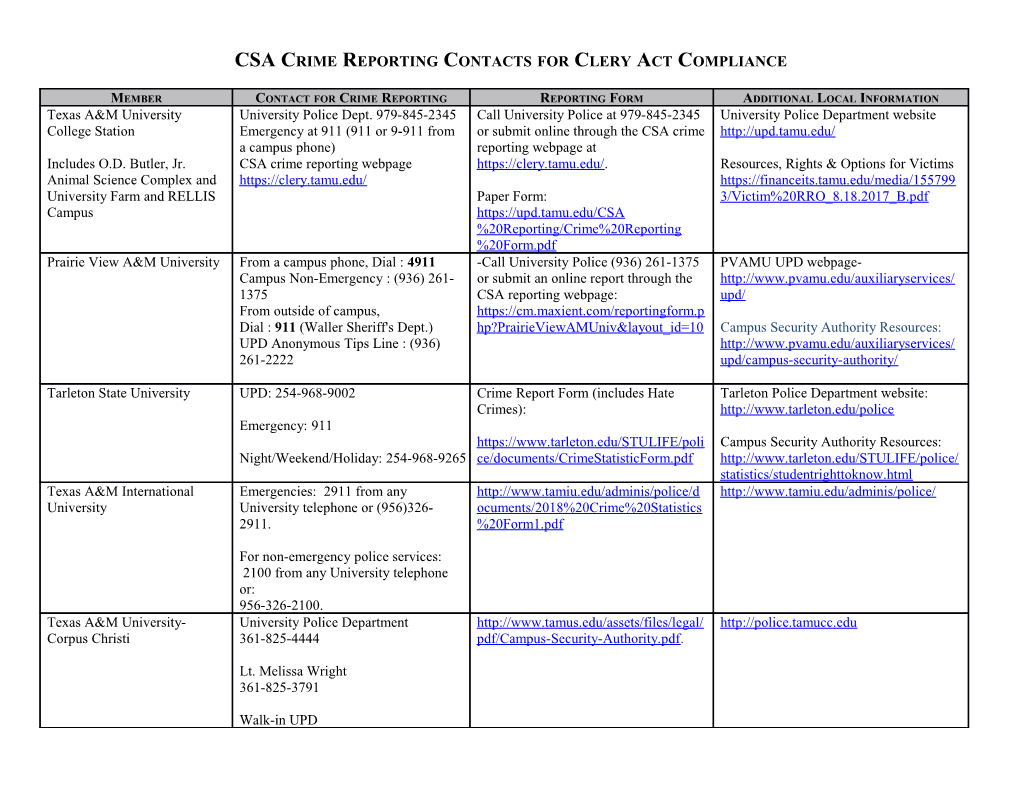 CSA Crime Reporting Contacts for Clery Act Compliance