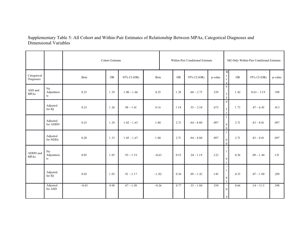 Supplementary Table 5: All Cohort and Within-Pair Estimates of Relationship Between