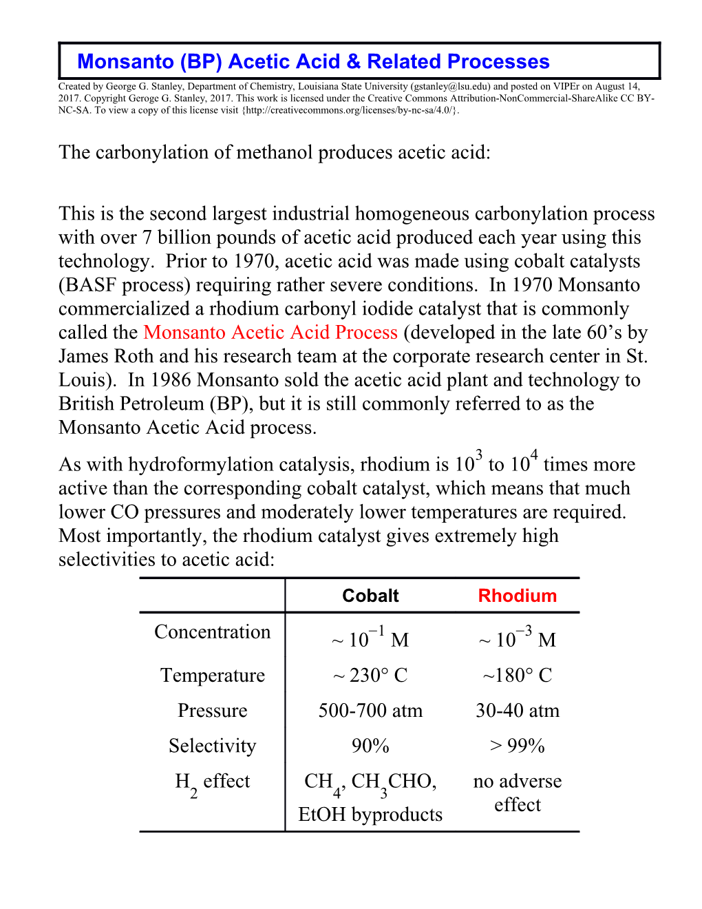 Monsanto (BP) Acetic Acid & Related Processes