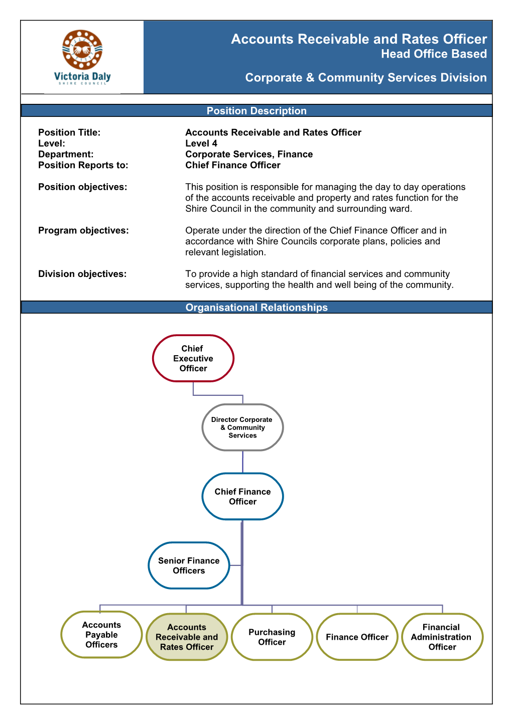 Position Title:Accounts Receivableand Rates Officer