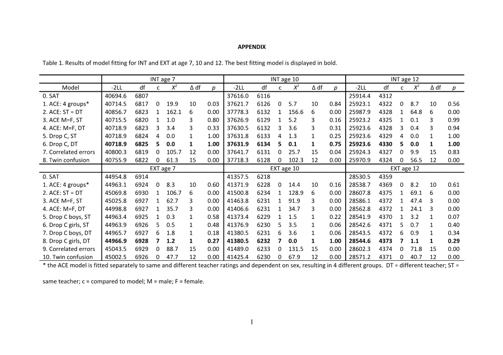 Table 1. Results of Model Fitting for INT and EXT at Age 7, 10 and 12. the Best Fitting