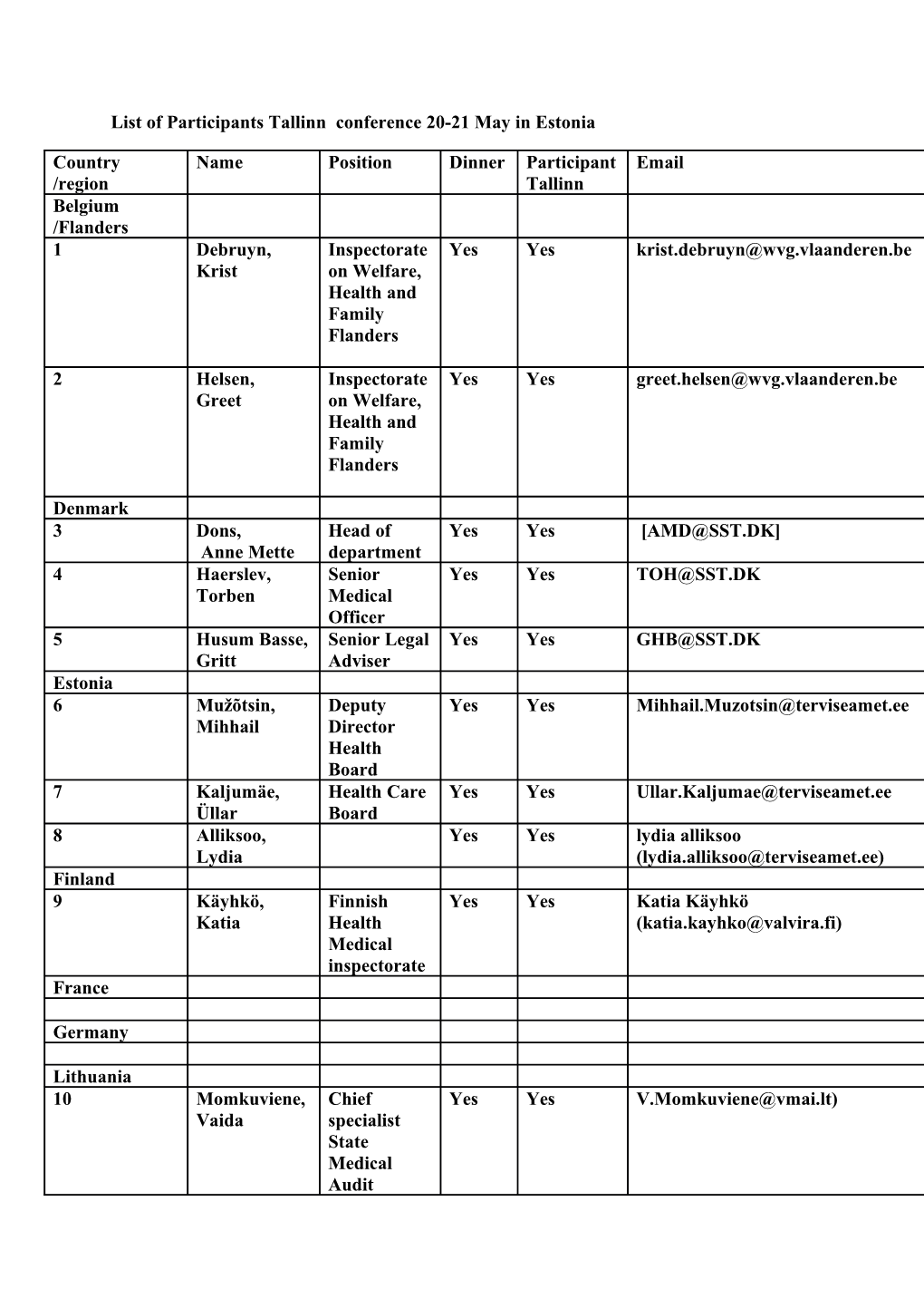 List of Participants Tallinn Conference 20-21 May in Estonia