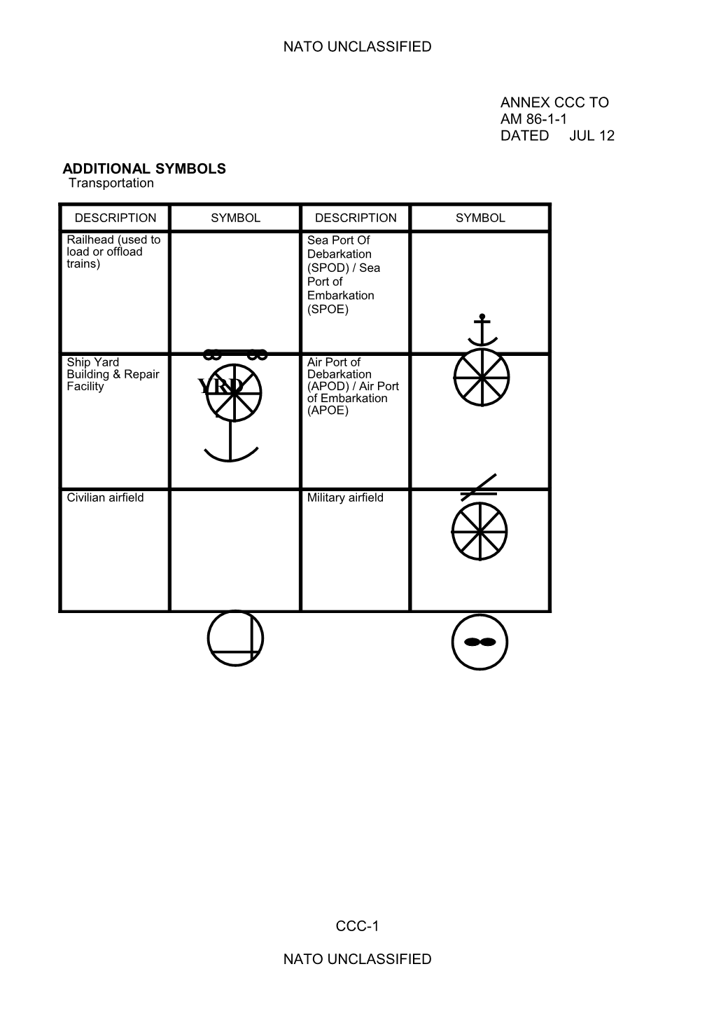 Annex Ccc To