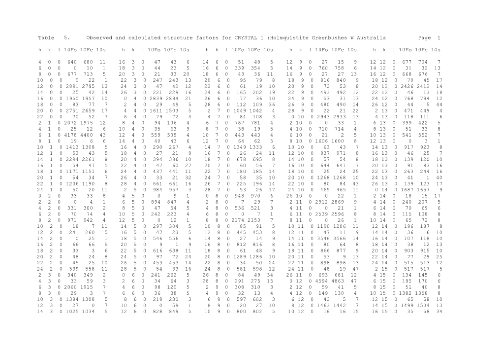 Table 5. Observed and Calculated Structure Factors for CRYSTAL 1 :Holmquistite Greenbushes