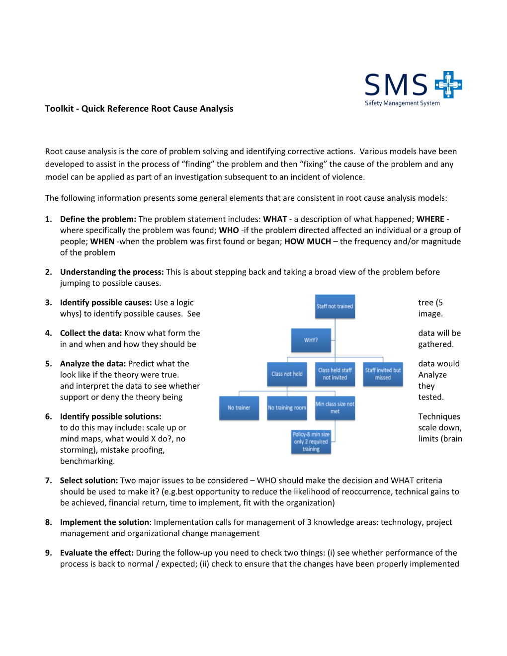 Toolkit - Quick Reference Root Cause Analysis