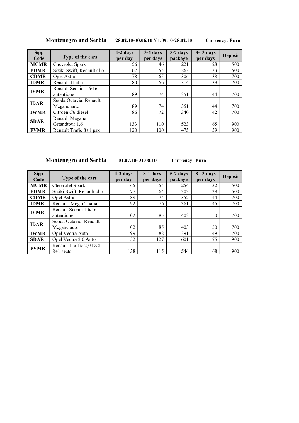 Montenegro and Serbia 1