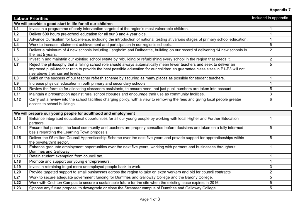 112 Labour Proposals but 4 Have Been Split Therefore 116 Proposals Were Analysed