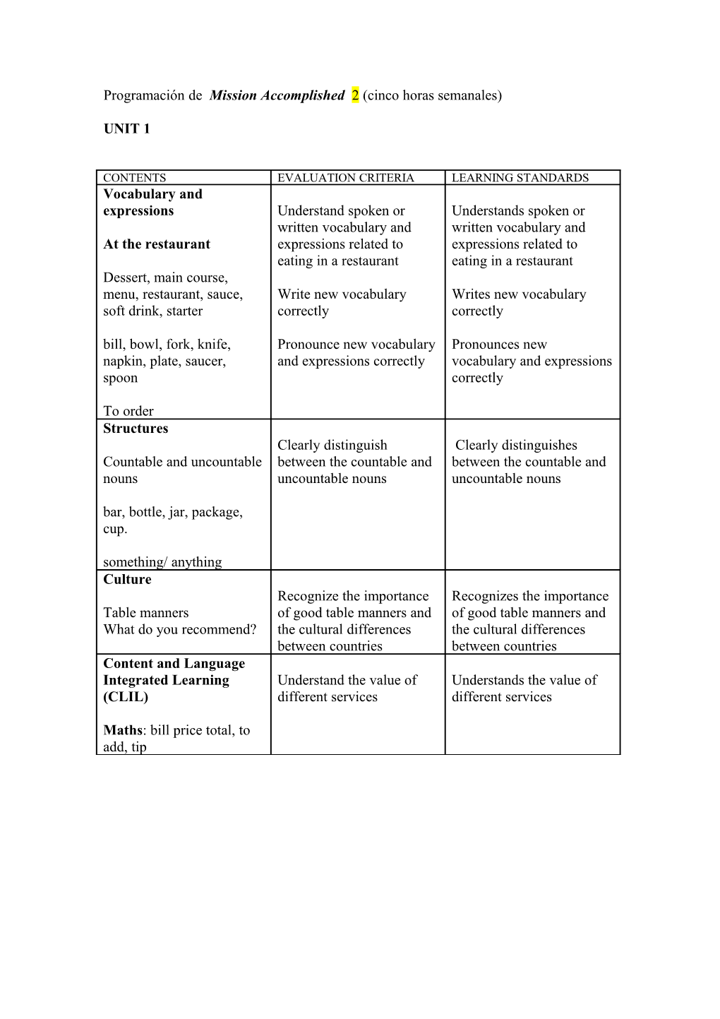 Programación De Mission Accomplished 2 (Cinco Horas Semanales)