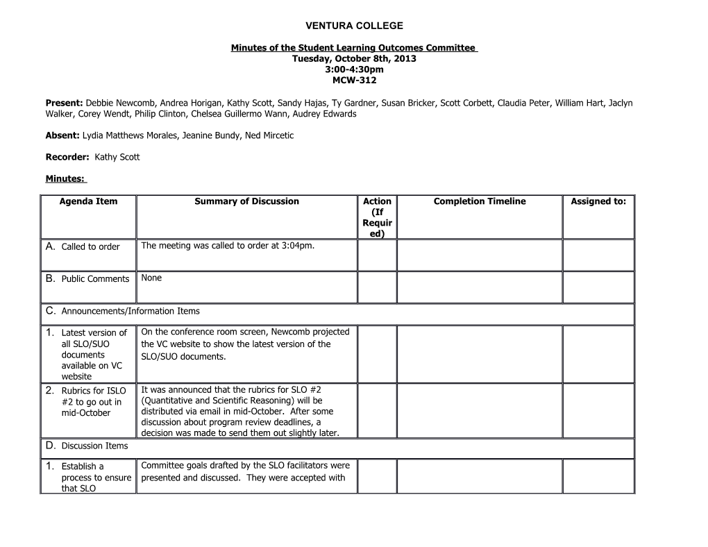 Minutes of the Student Learning Outcomes Committee