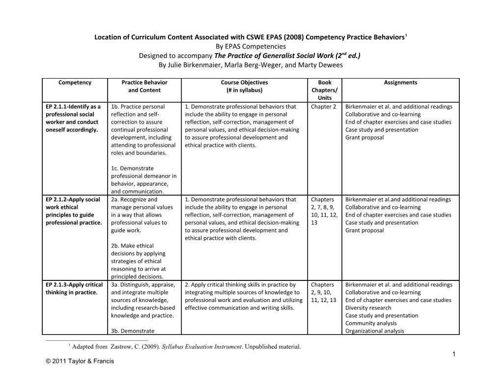 Location of Curriculum Content Associated with CSWE EPAS (2008) Competency Practice Behaviors