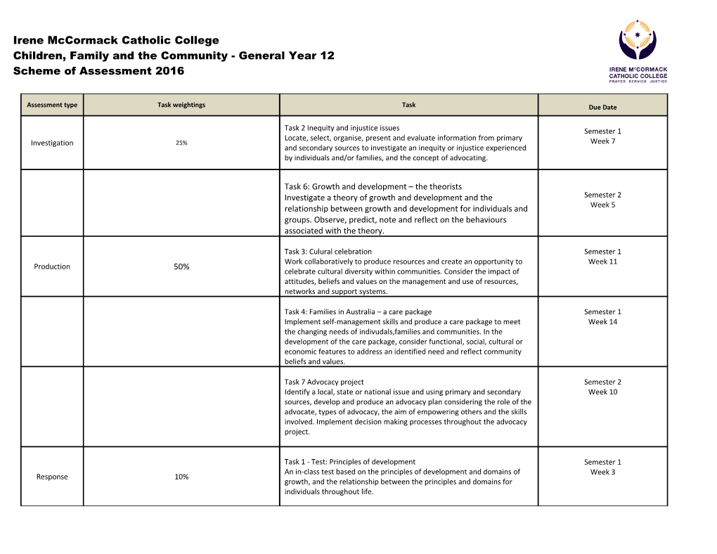 Children, Family and the Community - General Year 12