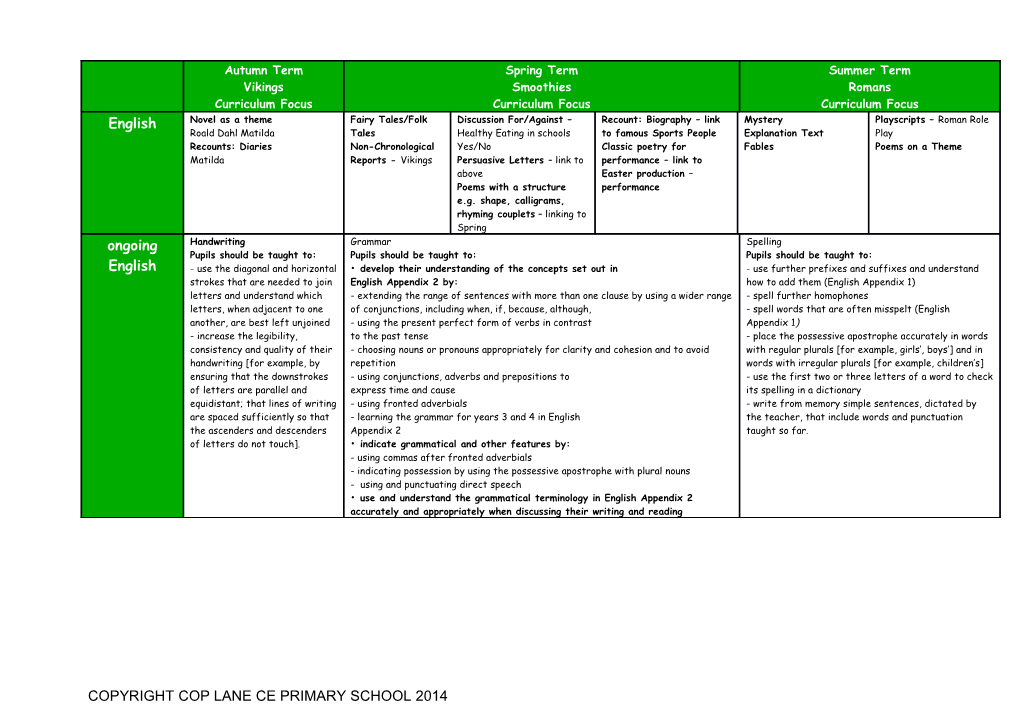 Copyright Cop Lane Ce Primary School 2014