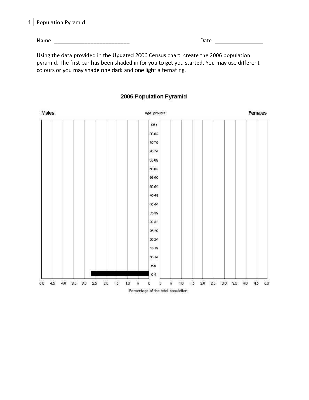 Canada Population Pyramid for 1995