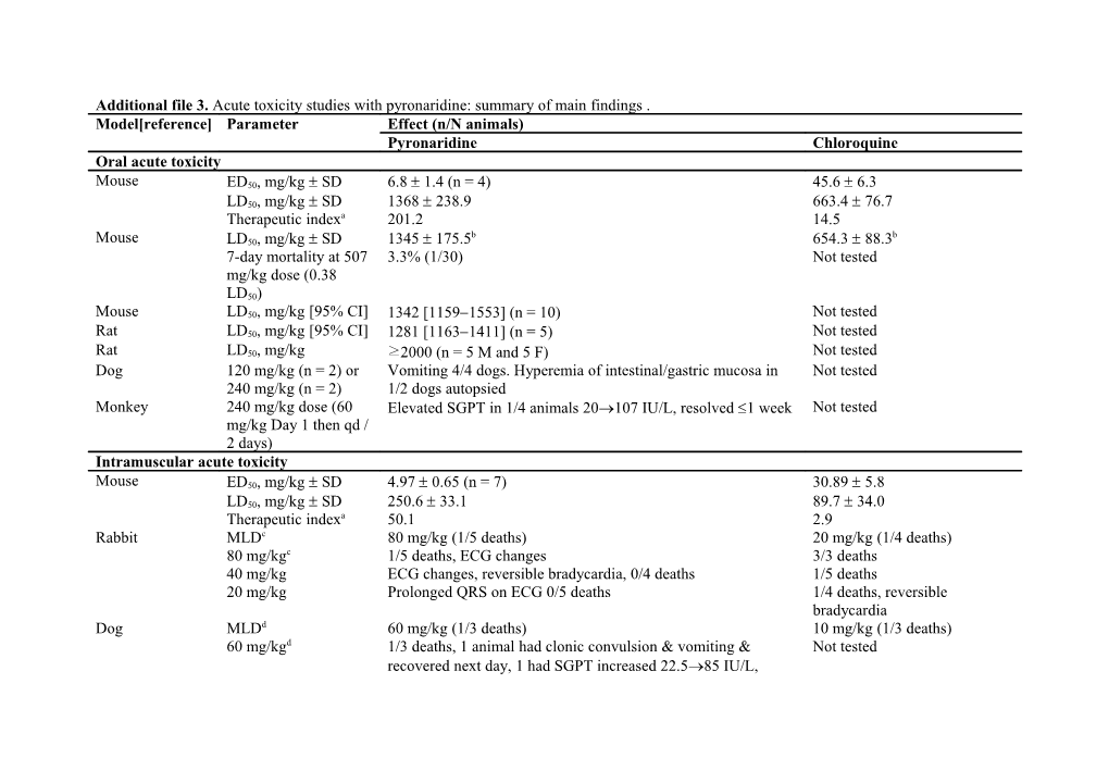 Additional File 3. Acute Toxicity Studies with Pyronaridine: Summary of Main Findings